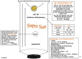 Sonnenschutzcreme_2